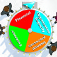 Balanced score card boot camp
