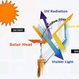 heat reflectice window film