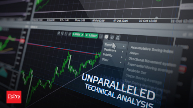 FxPro Financial Services Ltd.