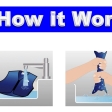 how it works